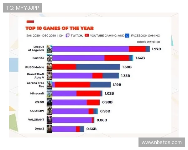 电竞崛起与发展对全球文化交流和社会经济的深远影响分析